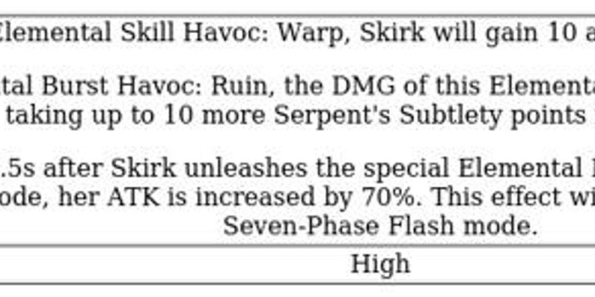 Skirk Constellations – Genshin Impact Guide & Benefits