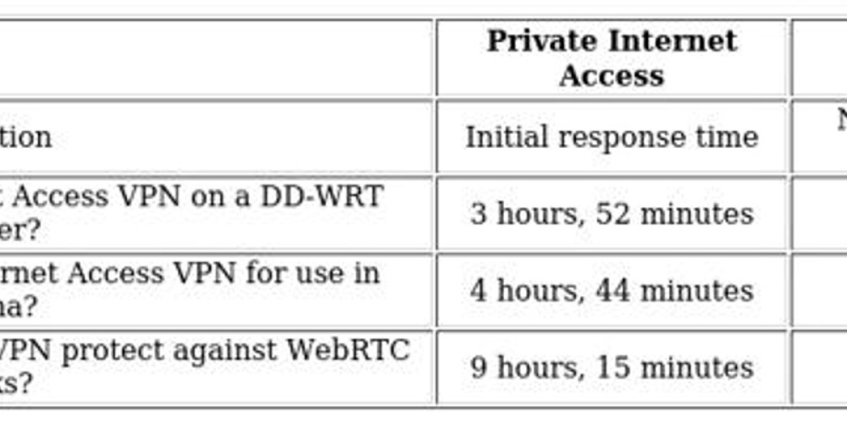 VPN Comparison: PIA vs CyberGhost - Key Insights