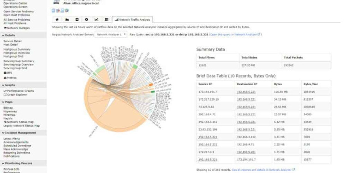 Nagios Overview – History, Plugins, and Forks Explained