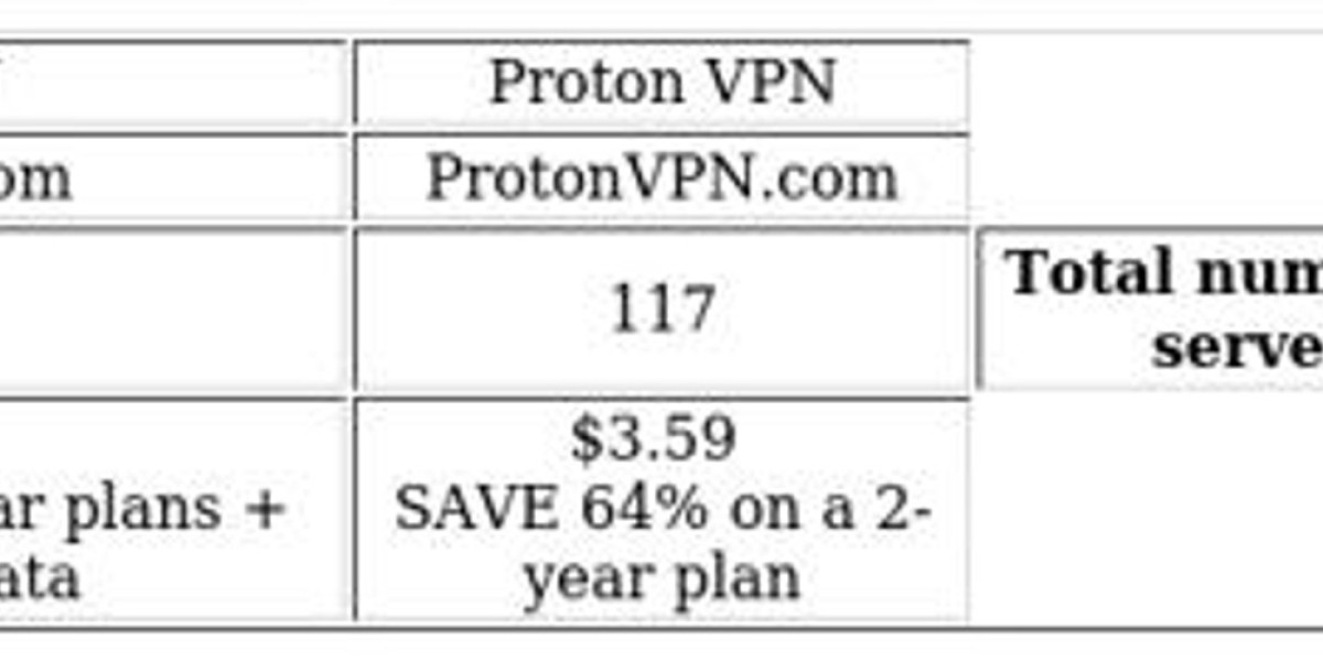 NordVPN vs ProtonVPN: Key Features & Pricing